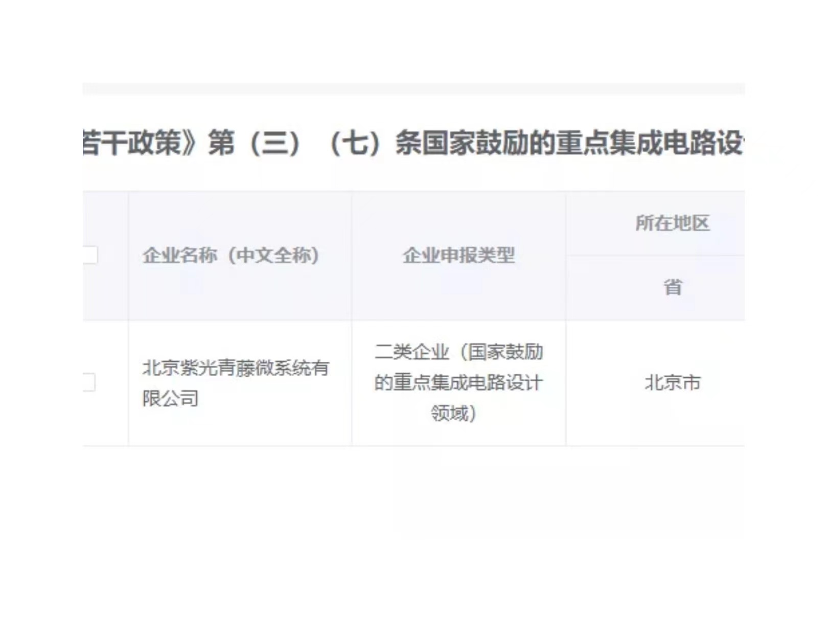 w66给利老牌青藤入选国家鼓励的重点集成电路设计企业清单