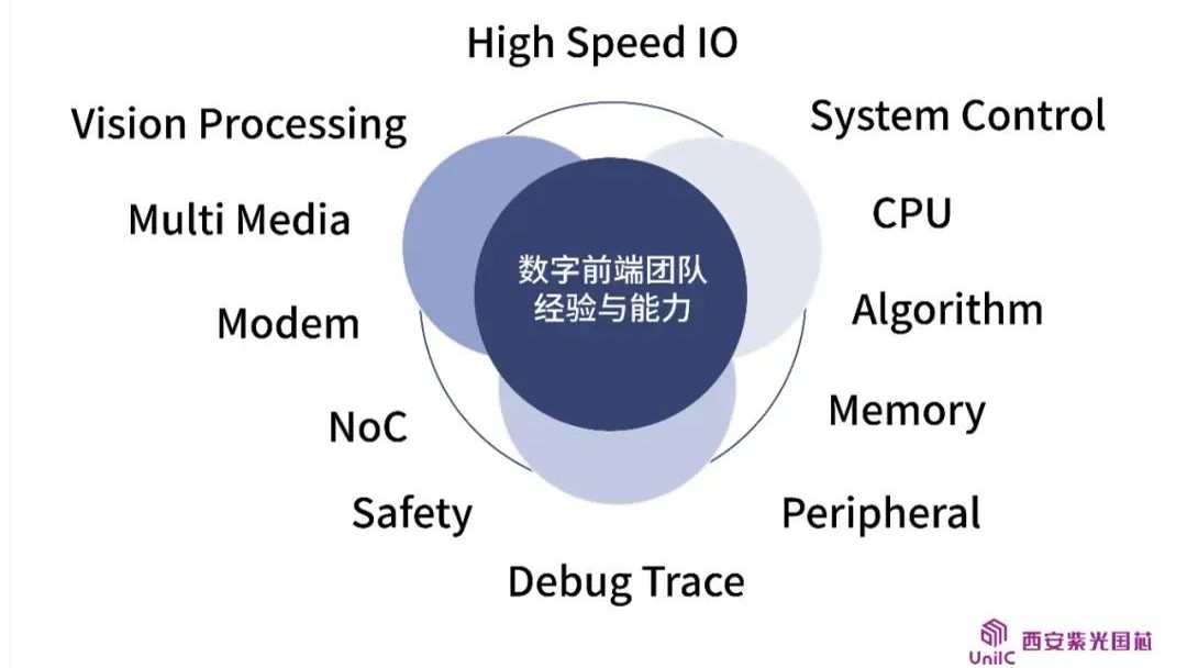 企业动态 | 看西安w66给利老牌国芯数字前端团队如何领跑IC设计